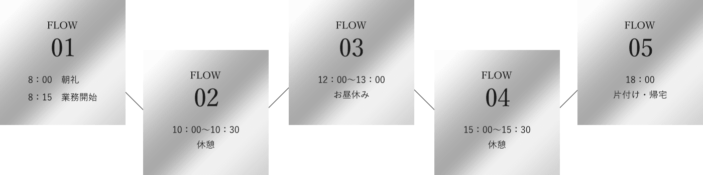 flow